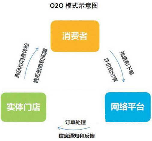 o2oʲô˼o2o̘I(y)ģʽʲô˼2